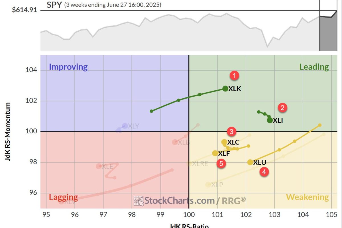 The Best Five Sectors, #25