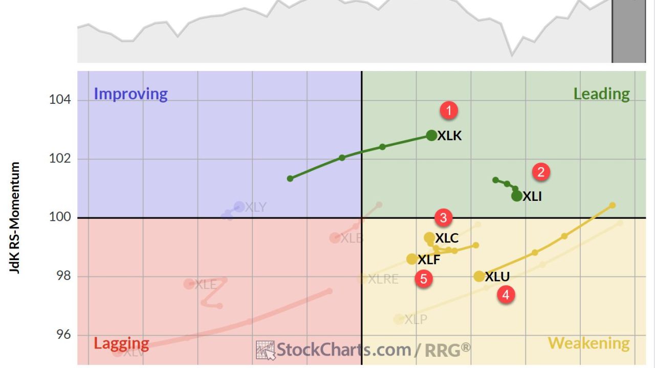 The Best Five Sectors, #25