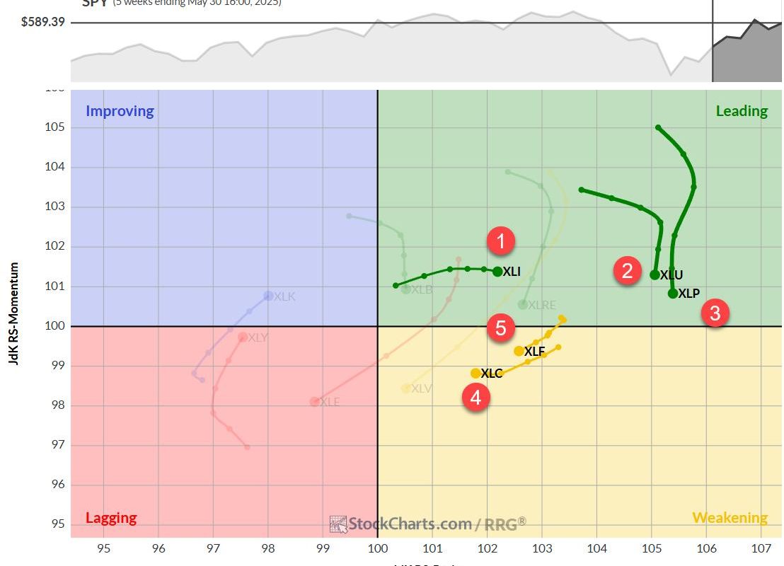 The Best Five Sectors, #21