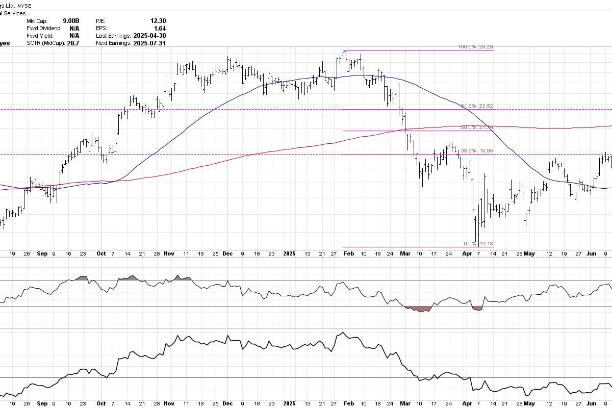 Fibonacci Retracements: The Key to Identifying True Breakouts