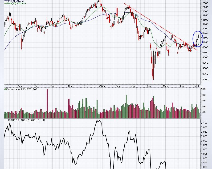 Don’t Overlook This Lagging Industry;  I Believe It’s Set To Explode!