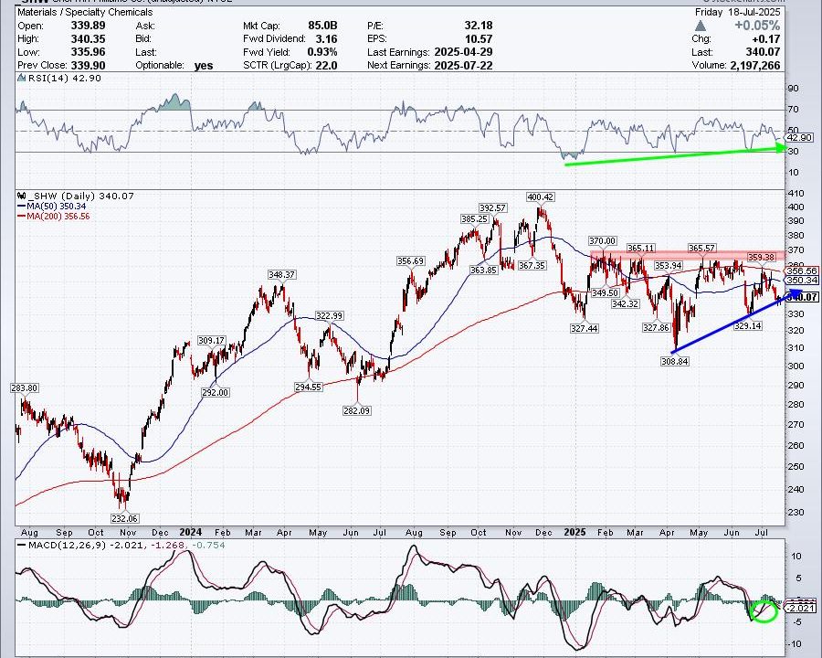 Three Stocks in Focus: One Old Favorite, One Mag Name, and a Dow Comeback Story