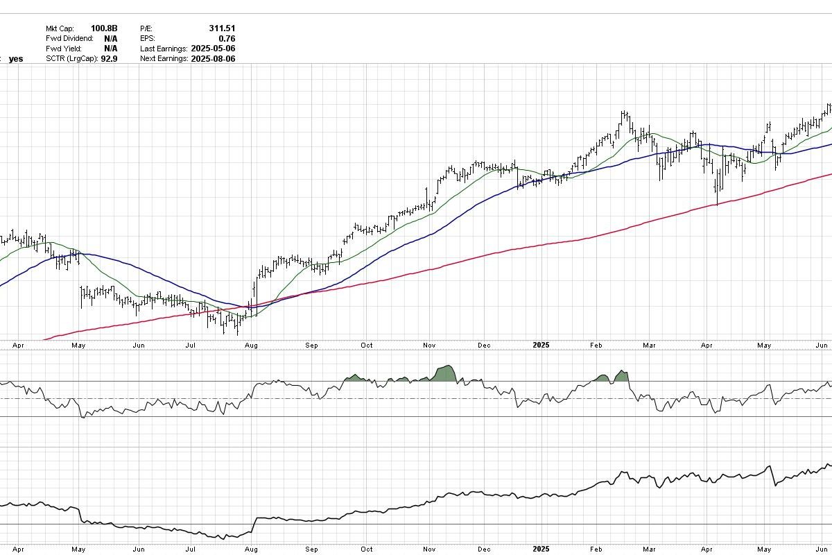 How to Find Compelling Charts in Every Sector
